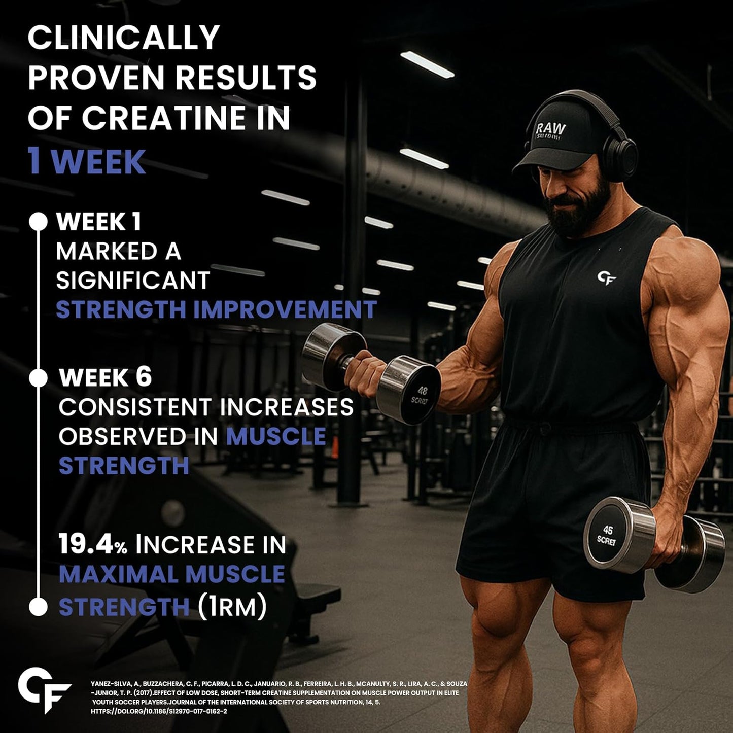 Carbamide Forte Creatine Mono Hydrate Powder | Micronized Monohydrate 250gm | Creatine Supplement for Lean Muscle Volumization, Strength & Energy - Unflavoured Powder - 83 Servings - 250g