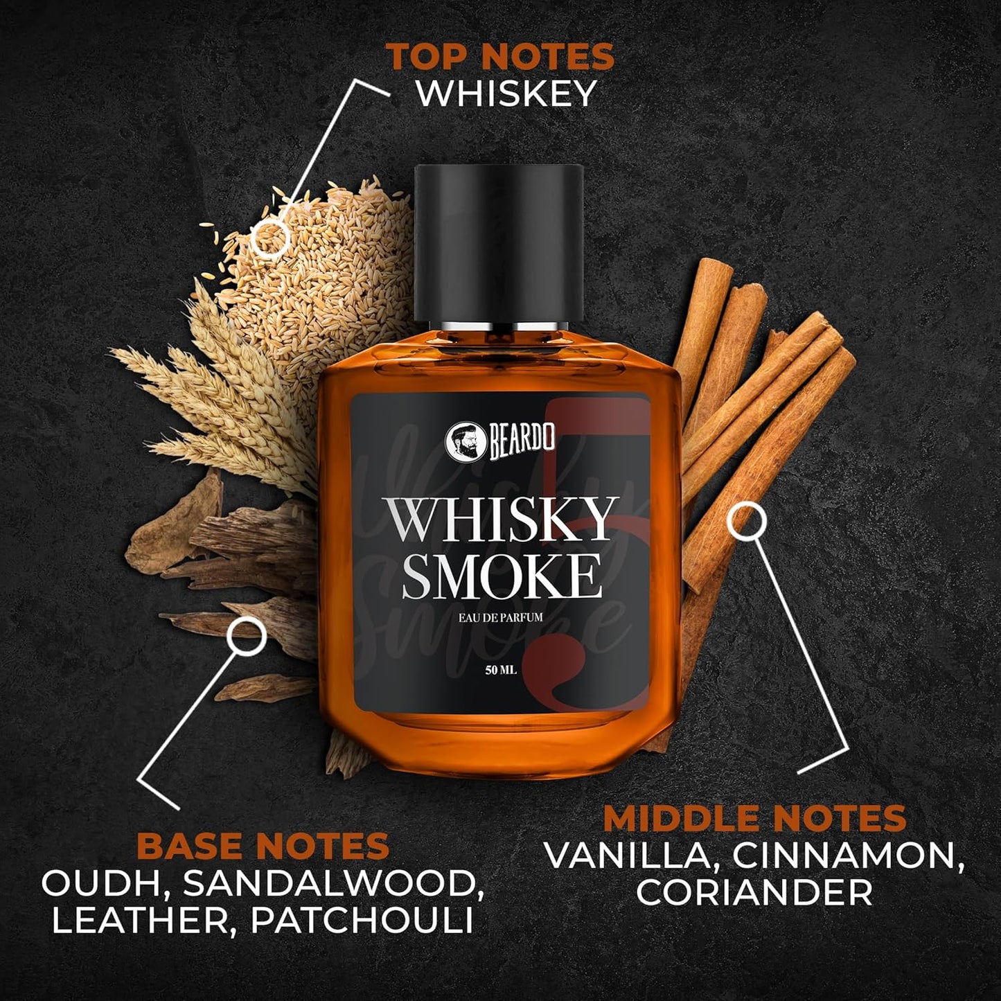 BEARDO Thug Life Edp Combo Whisky Smoke, Mafia, Mariner & Bourbon Perfume For Men (50ml X 4) | Long Lasting Perfume for Men | Long Lasting Fragance | Fresh Eau De Parfum | Premium, Strong Long Lasting | Gift Set for Men