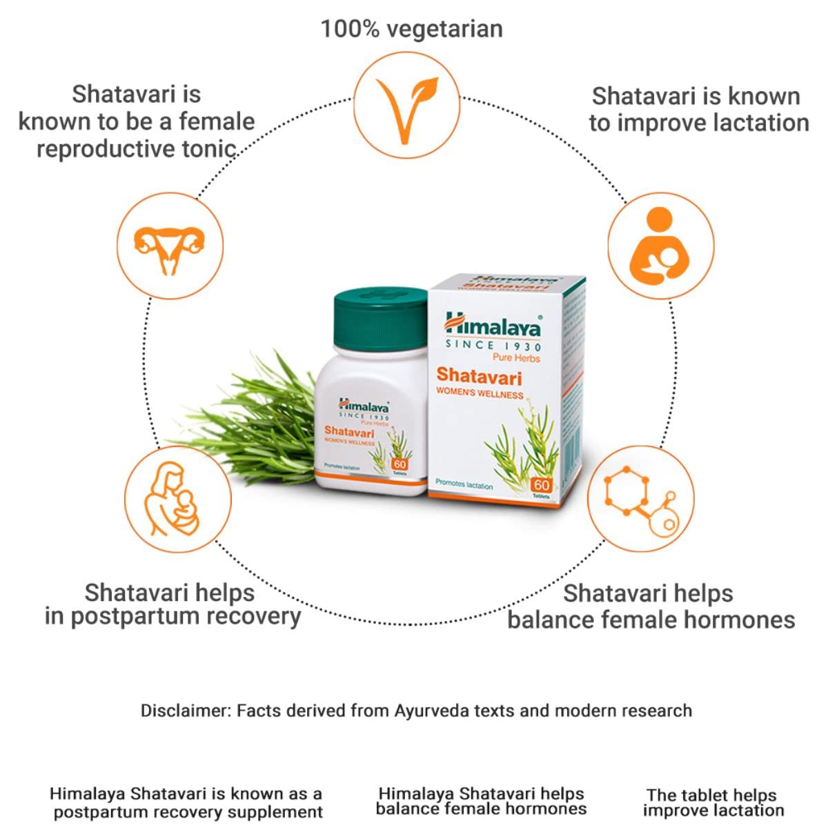 Himalaya Pure Herbs Shatavari Women's Wellness Tablets, Promotes lactation, White, 60 Count (Pack of 4)