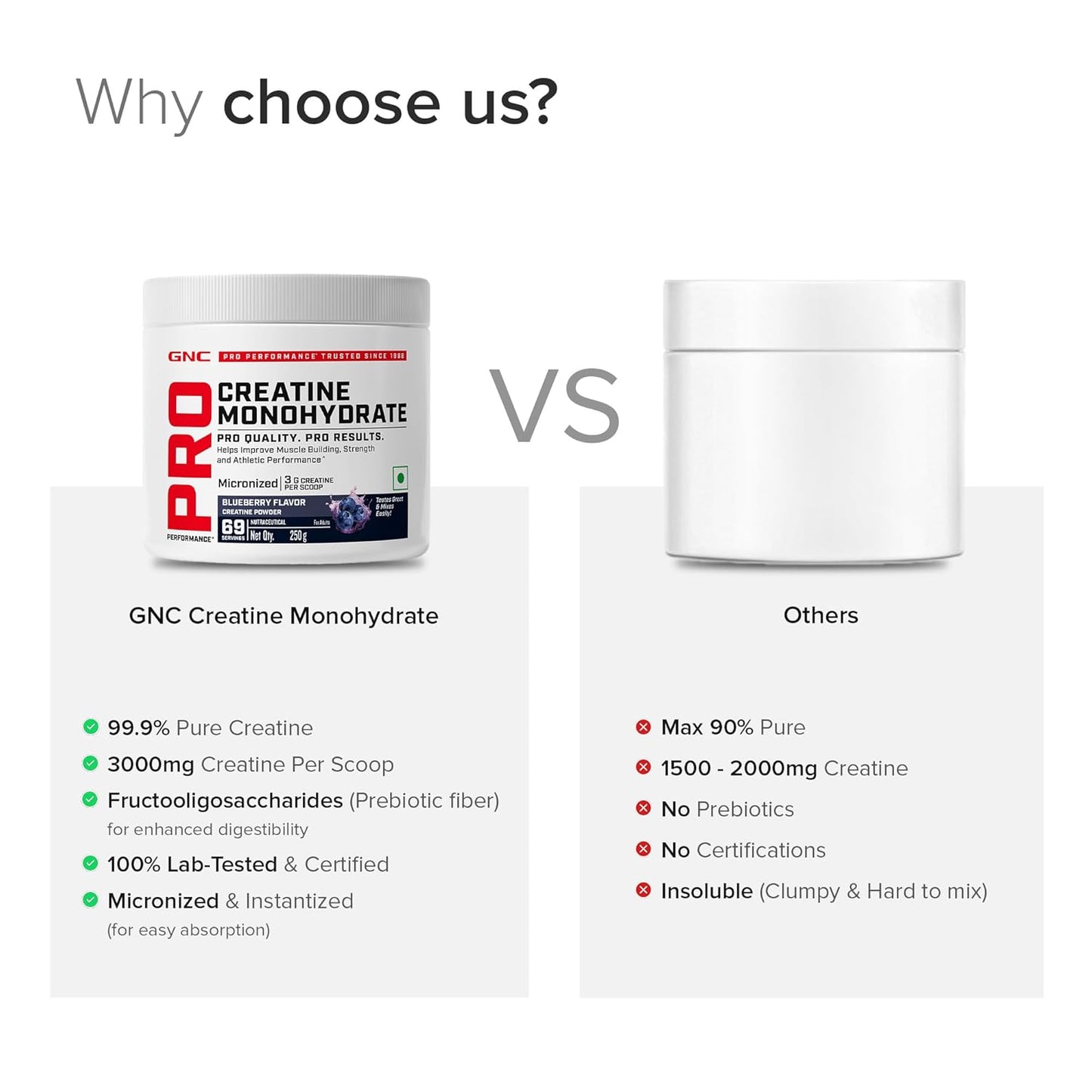 Pro Performance Creatine Monohydrate - 3000mg Creatine Per Scoop | Micronized for Faster Absorption | Boosts Energy, Muscle Volume & Performance | Gluten-Free | Blueberry | 250gm